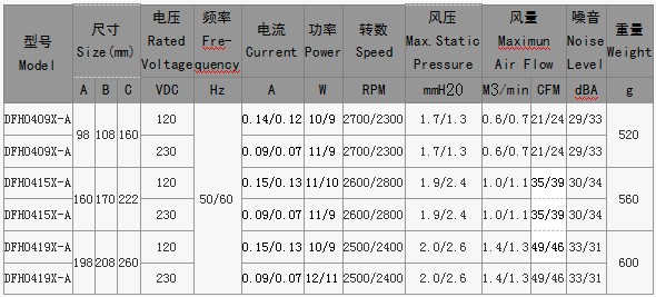 AC FAN横流风扇040